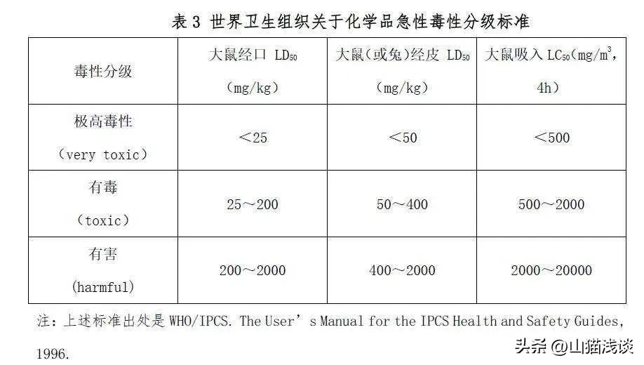 What are the top five poisonous snakes in China?Five-step snake failed