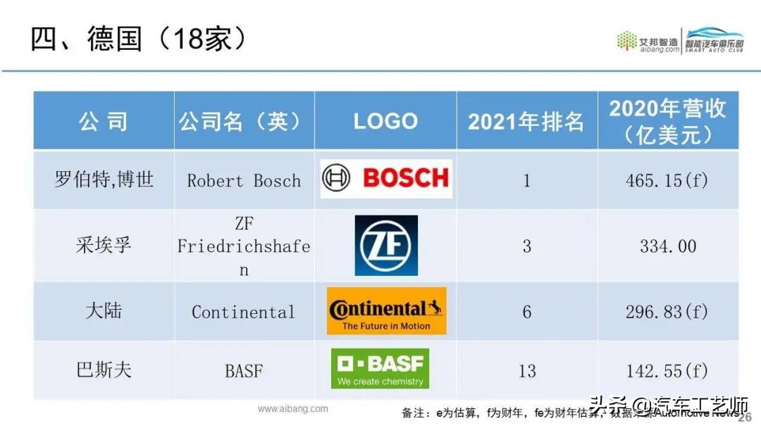 Top 100 global auto parts suppliers in 2021 iMedia
