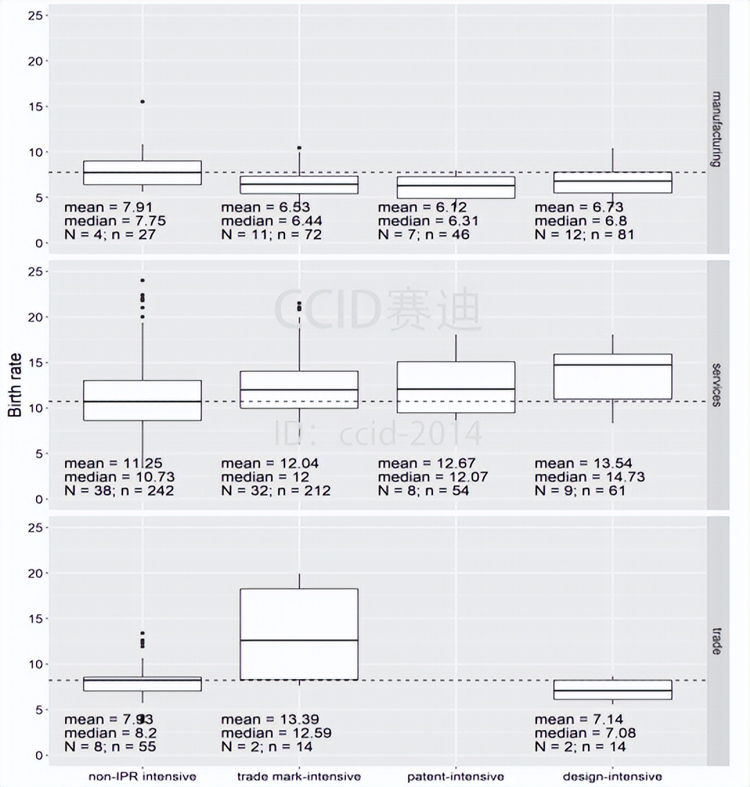 [Intellectual Property Intensity and Industry Dynamics Report] Excerpt ...