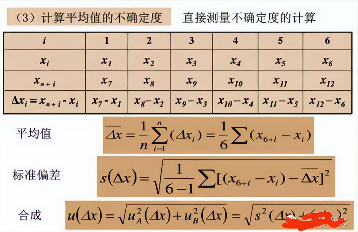 The principle of the oscilloscope and the error analysis of the use of