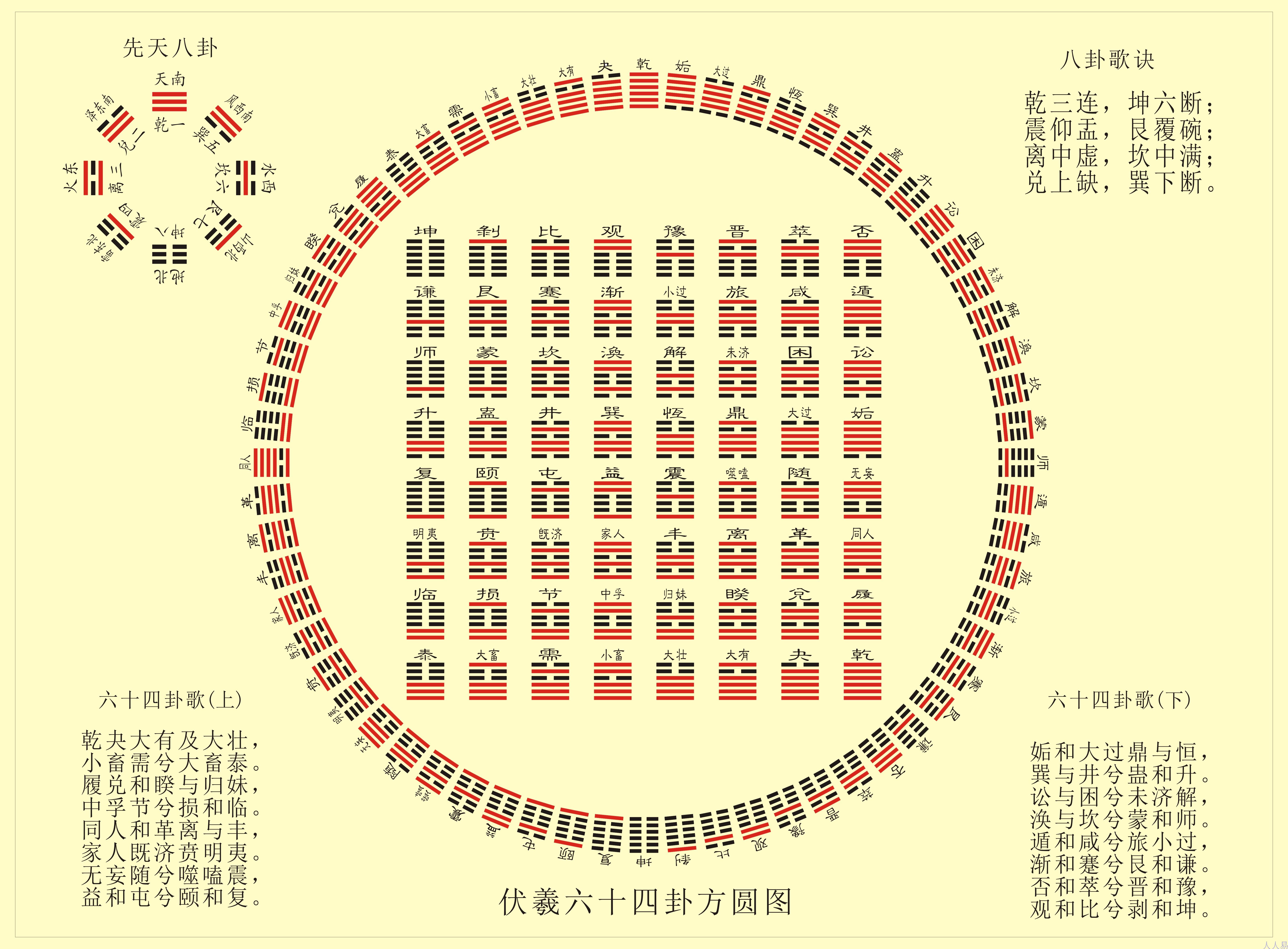 易經探源，易經為何叫周易？周文王是如何寫易經的？可以預測嗎？ 資訊咖 9468