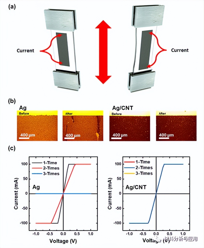 Screen-printed silver and carbon nanotube composite inks for flexible ...
