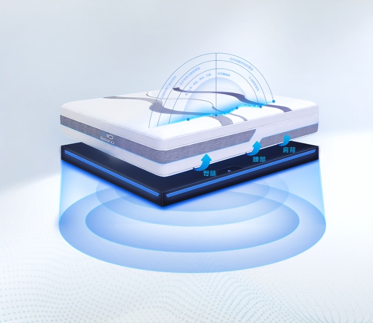 Supported by scientific theory, mousse mattress digs into the needs of