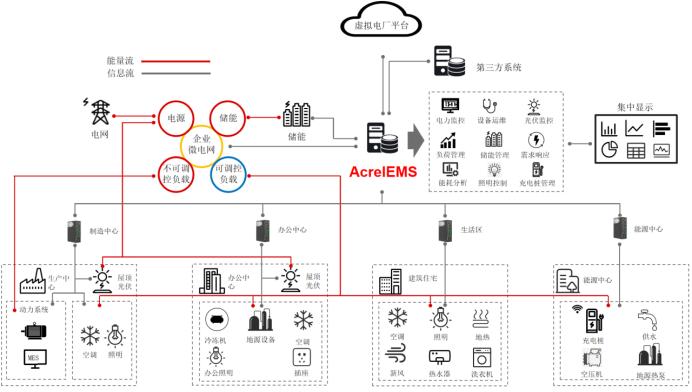 Ubiquitous Power Internet of Things, Energy Internet and Virtual Power ...