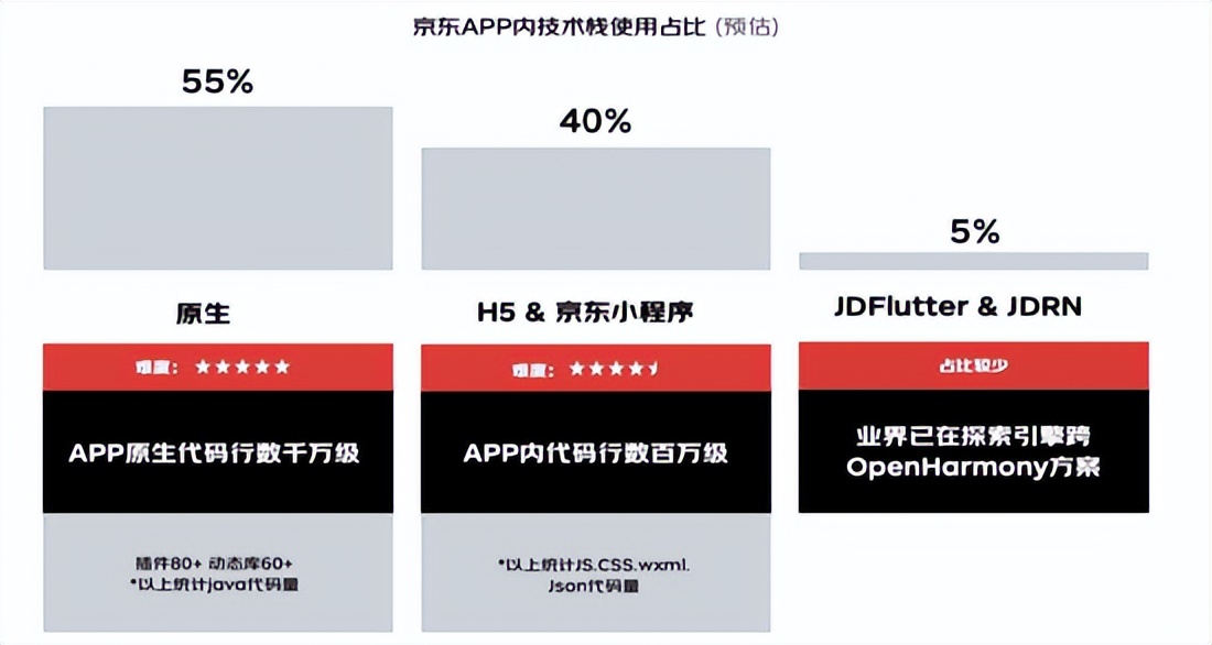 Exploration of cross-end development of JD APP OpenHarmony - iNEWS