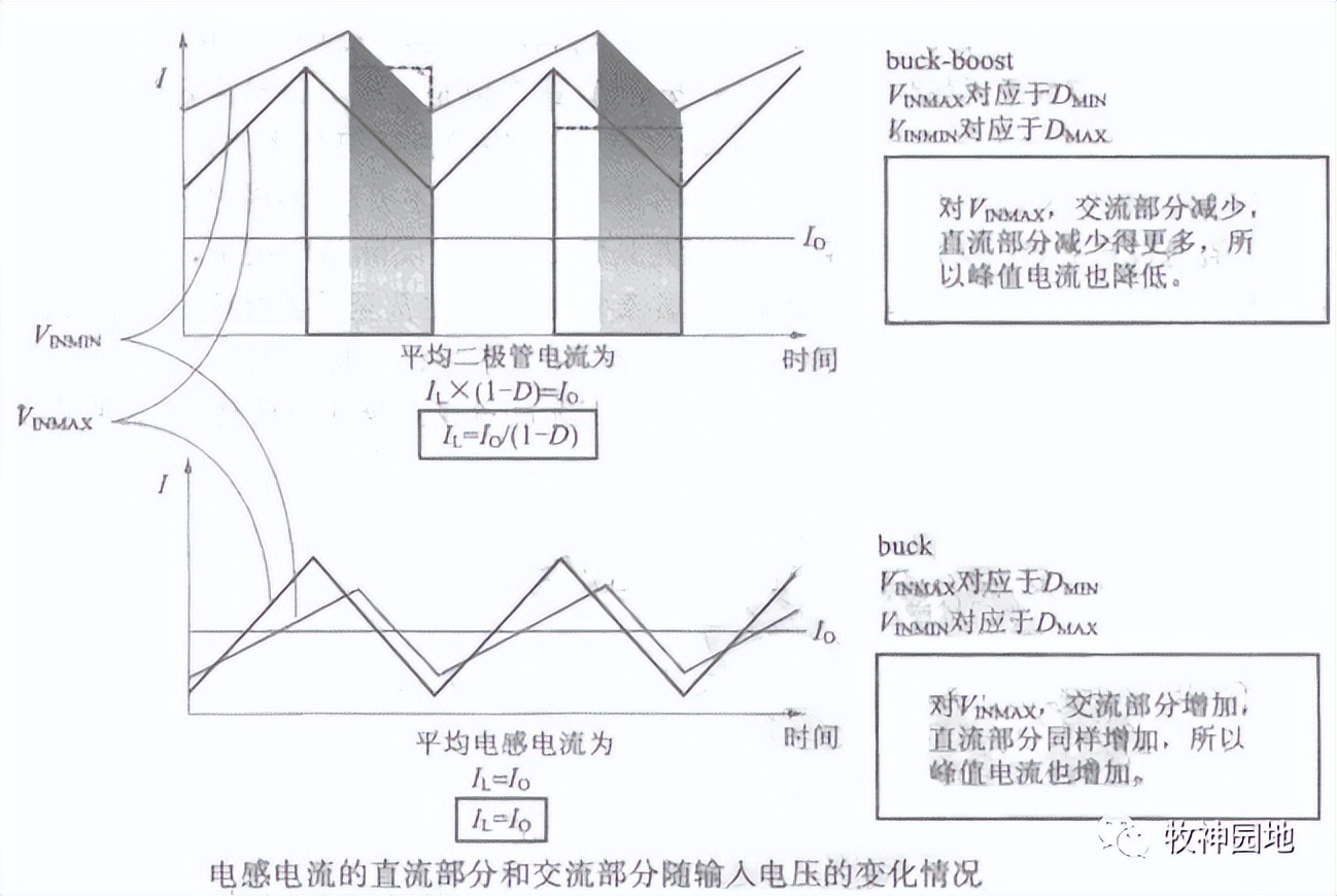 basic-switching-power-supply-inductor-design-imedia