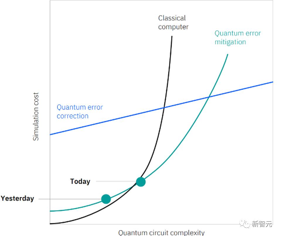 A new milestone in quantum computing is on Nature! 100+ qubits do not ...