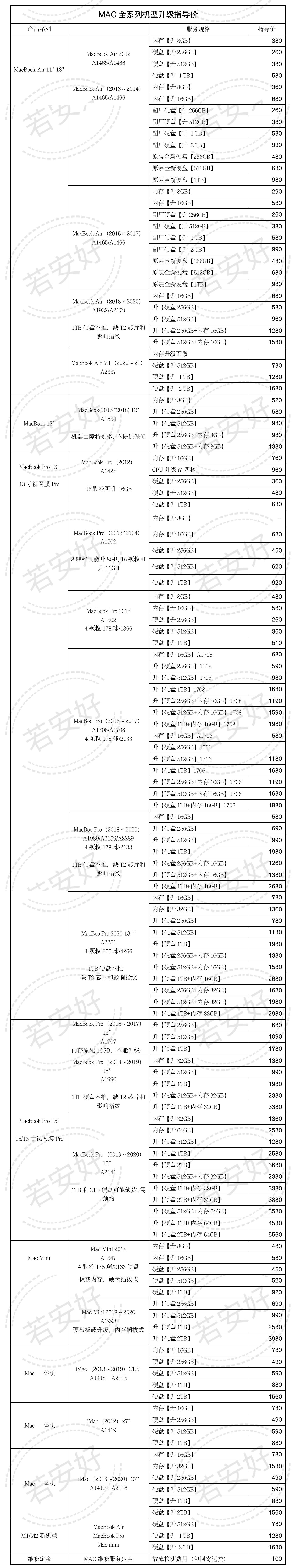 Talking about the advantages and disadvantages of the onboard memory of