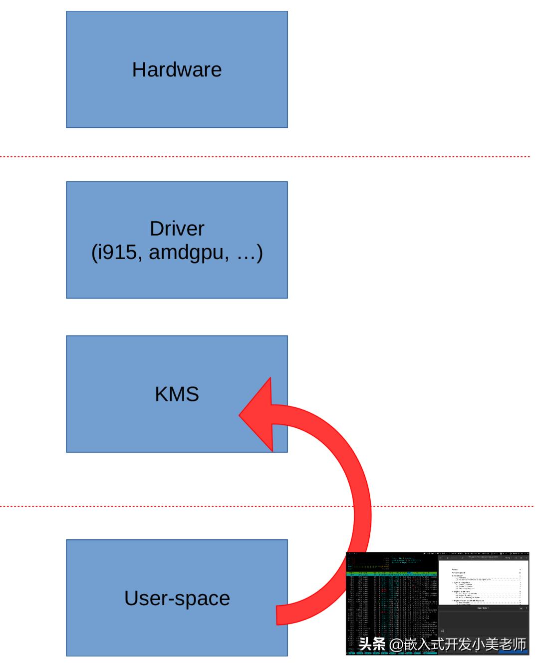 Display 框架，需要了解 KMS api 嗎？ - 資訊咖
