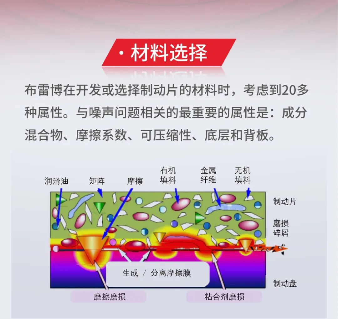 Brembo brake agent optimizes brake pad noise from material selection