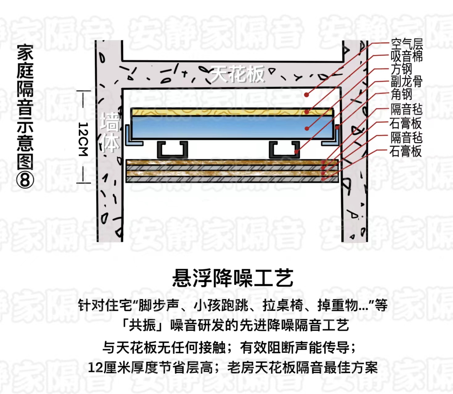 How much does it cost to soundproof a "room within a room"?Quiet Home