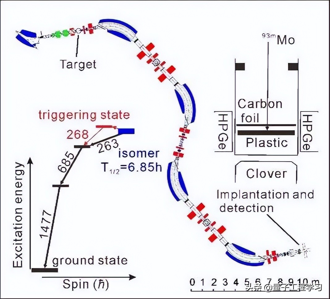 physicists-use-isomer-beams-to-re-study-nuclear-excitations-through