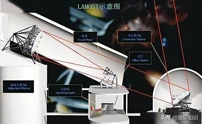 What is the fiber positioning unit, about it anti-collision divide-and ...