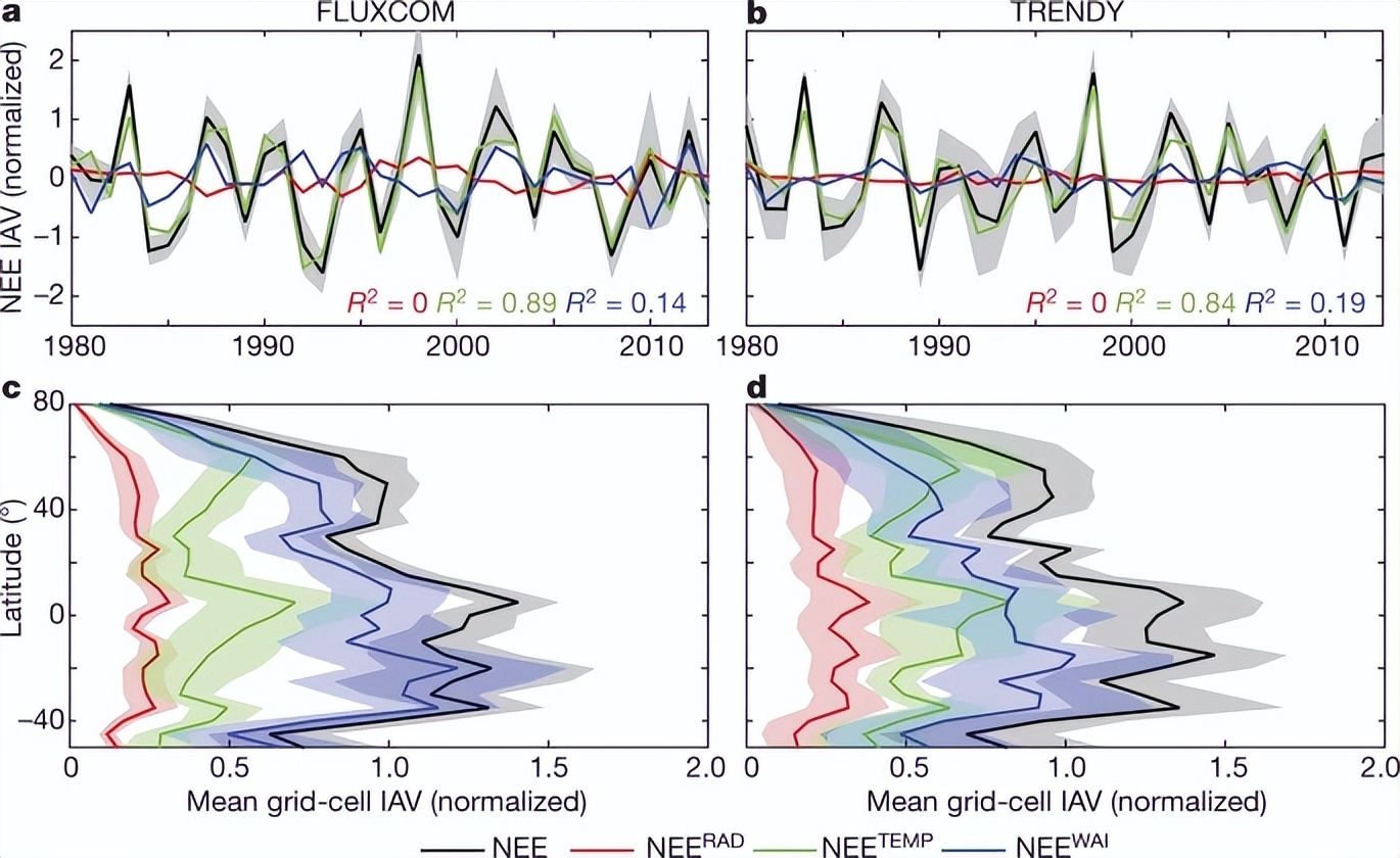 Advanced Weather Compensation Controls Graph Compensating effects of moisture link interannual variability in global ...