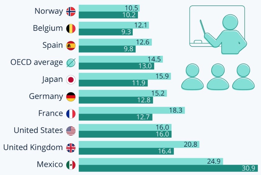 What is the optimal ratio of students to teachers?The data for these ...
