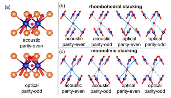 [Pure Computation] Nano Letters: Theoretical study of magnetic ...