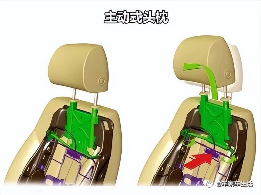 The car headrest is can it be adjusted? iMedia