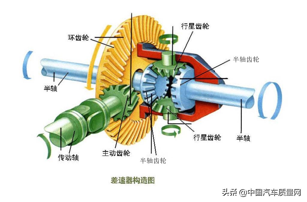 Those wonderful mechanical designs in the car 6th Symmetrical bevel