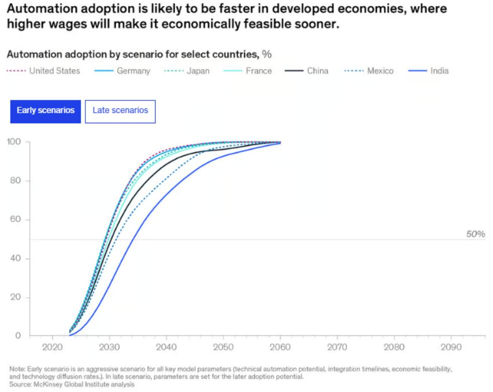 McKinsey Report: The Economic Potential of Generative AI: The Next Wave ...