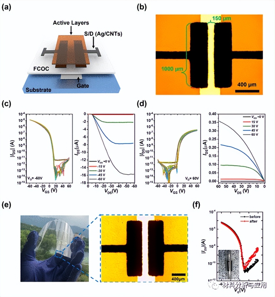 Screen-printed silver and carbon nanotube composite inks for flexible ...