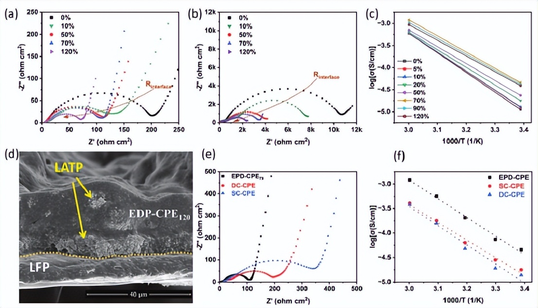 Professor John B. Goodenough: Electrophoretic deposition method, in ...