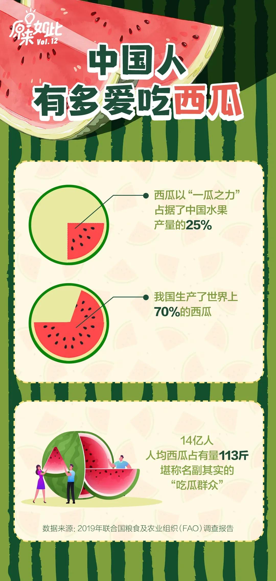 How to pick a decent melon? Check out the tips for picking melons here