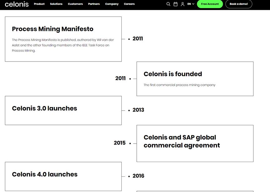 Process mining leader Celonis secures $1 billion in Series D funding ...