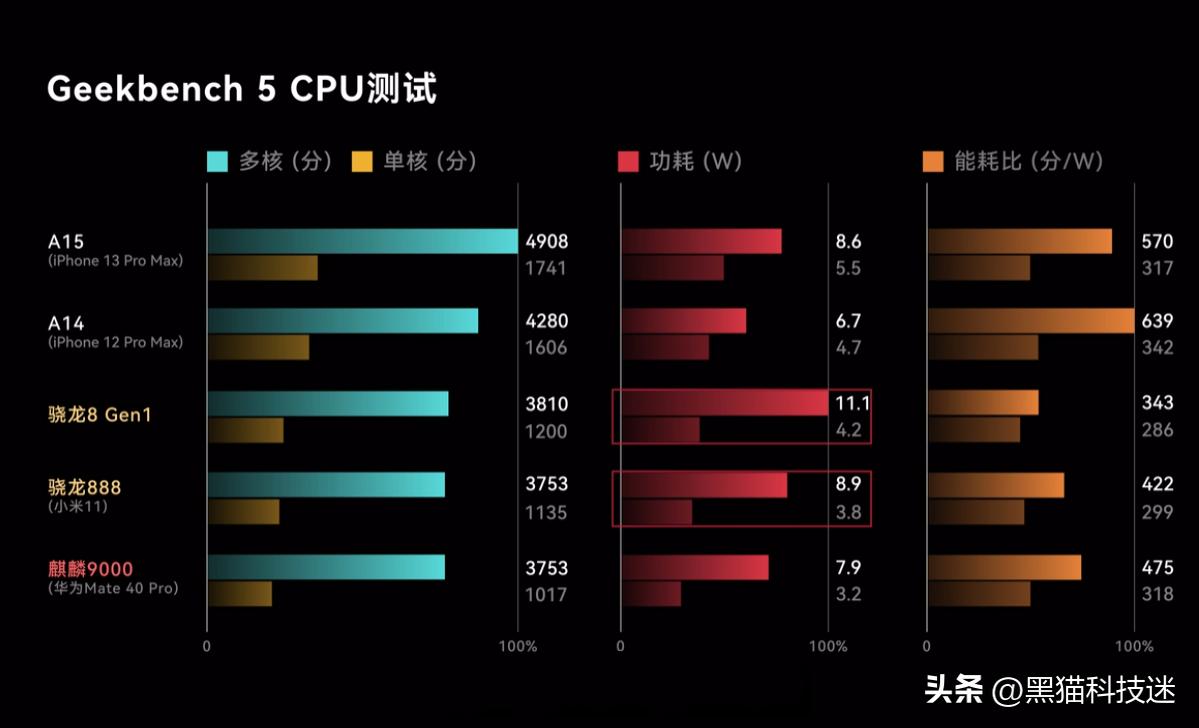 The Burden of Comparison: Why Lei Jun Pushed Back