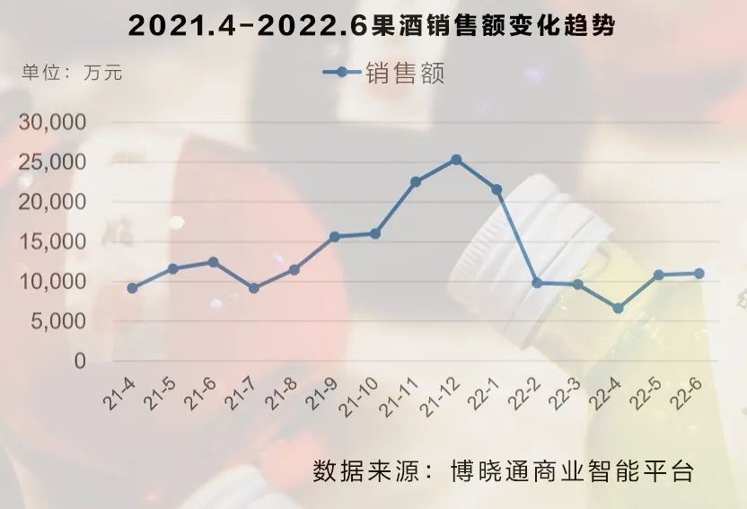 With "shaking brands" as the mainstay, the repurchase rate is only 14.4