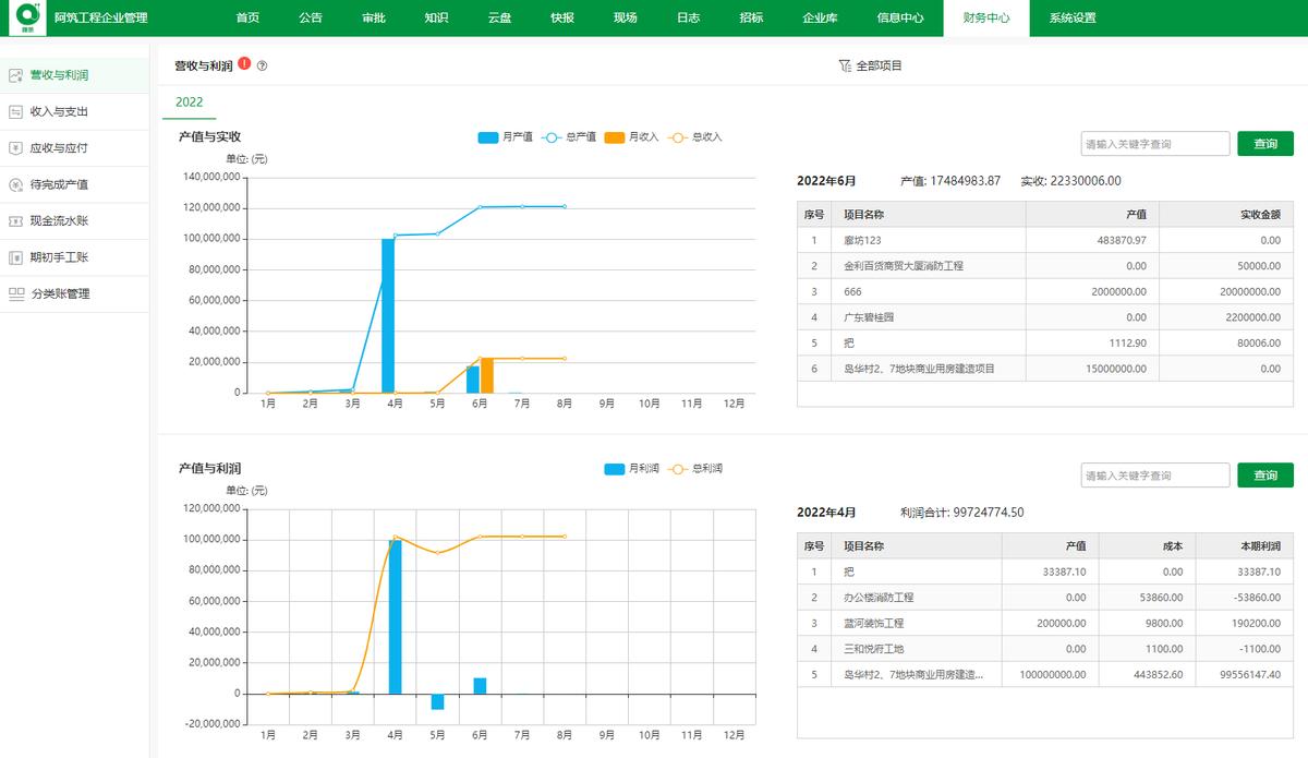 Construction digitization is the core engine driving the development of