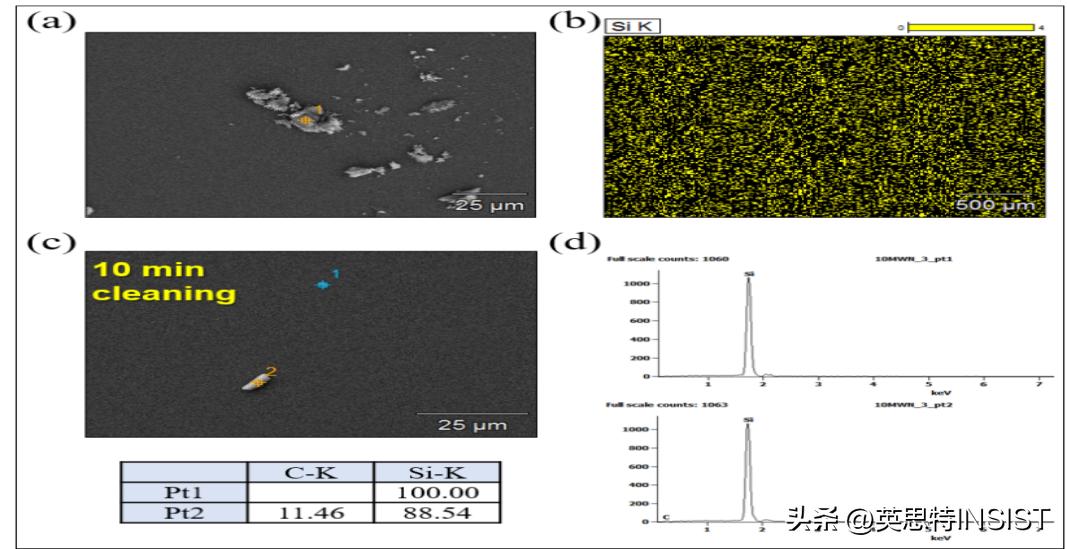 Improvement of Dissolution Behavior of Metallic Impurities in Cleaning ...