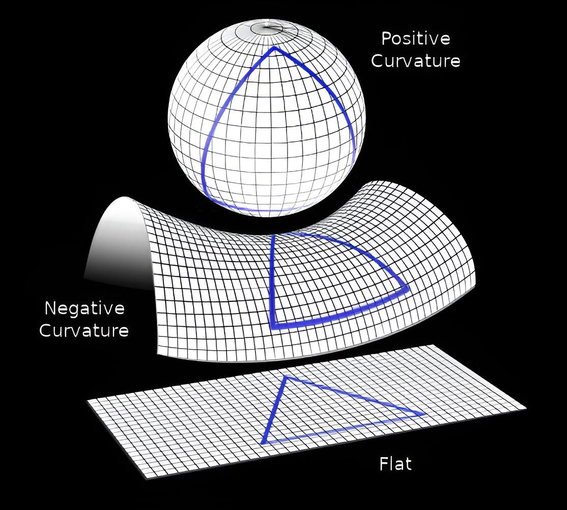 Calculation of pi: whether the value of π is the same in every universe ...