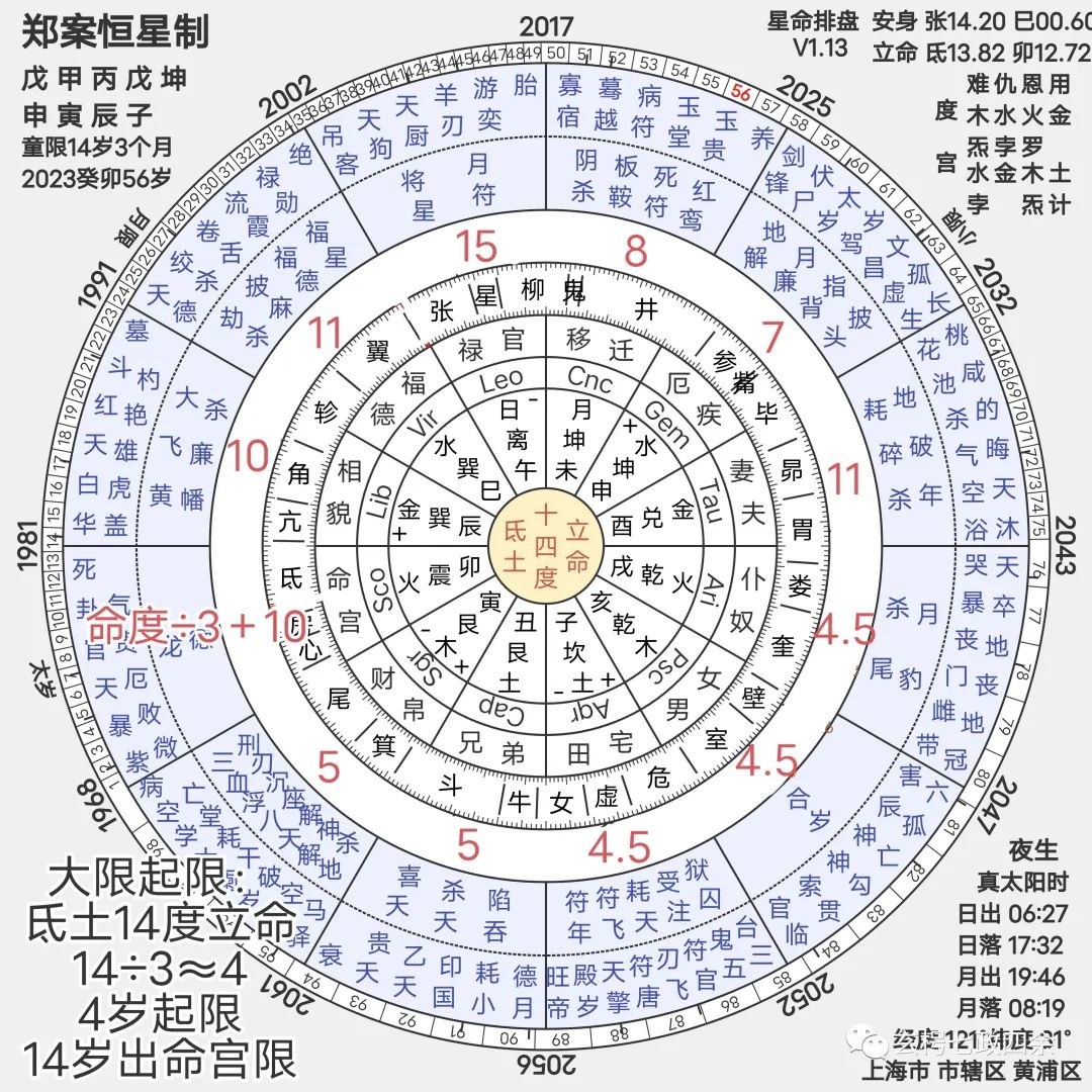 [Xuan Fang]Basic knowledge of the seven politics and the four surpluses ...