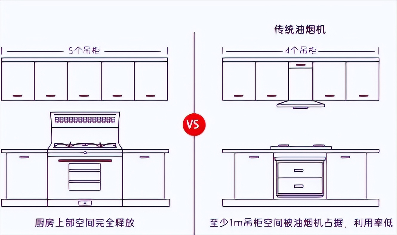 Why are more and more people decorating their kitchens with integrated