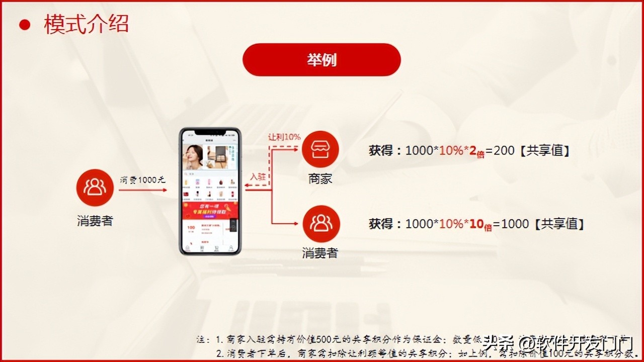 Subversion model What is the concept of high purchase?How to add value ...