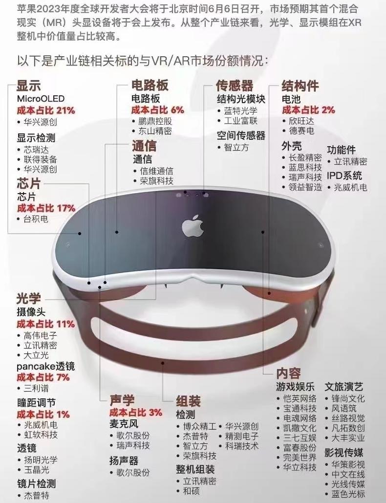 Apple VisionPro is expensive or not, to buy it or not, just look at the