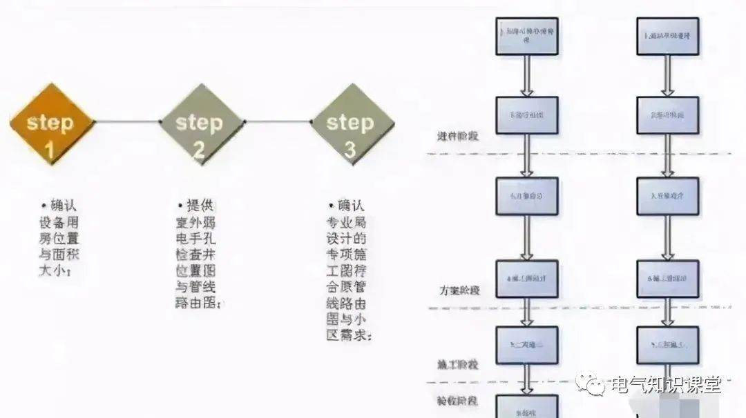 What is the electrical design process and steps?Many people only know ...