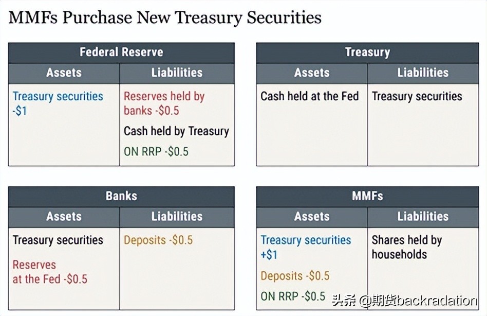 Hard Core Science: How Did The Fed Shrink Its Balance Sheet? - IMedia