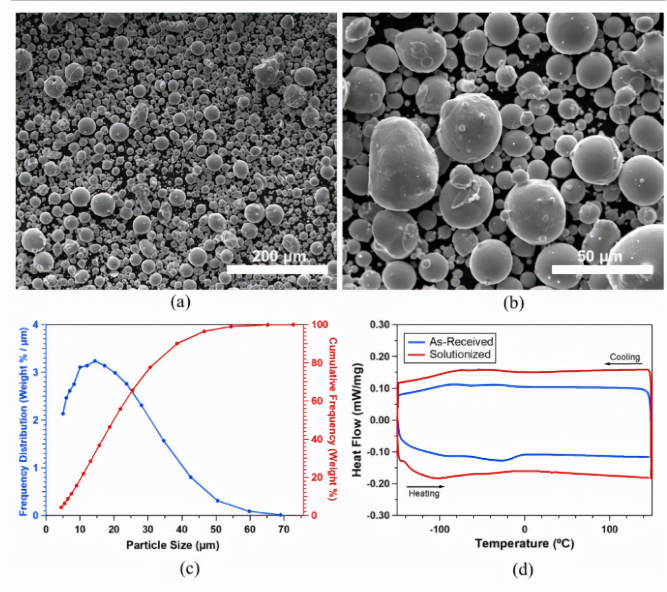 Top Metal: Additive Manufacturing of Defect-Free Nitinol Shape Memory ...
