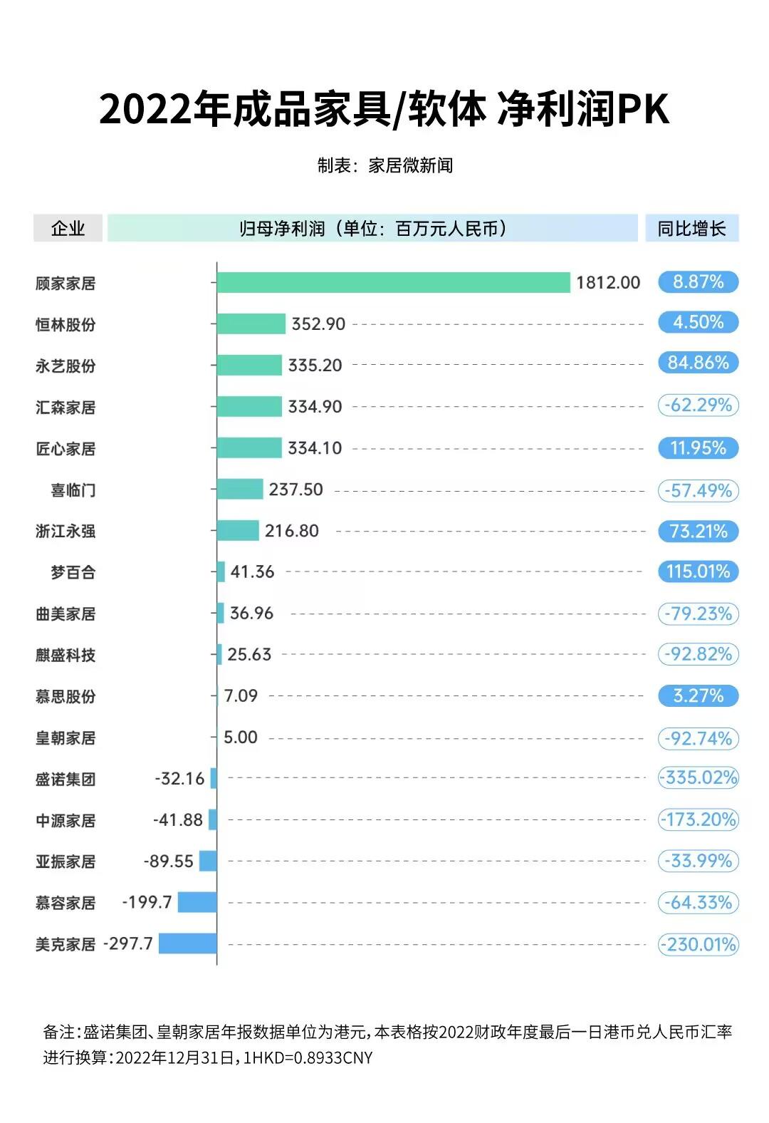 Revenue and profit doubled! The overall situation of 17 listed