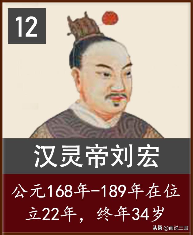 The order of age and reign time of the 14 emperors in the history of