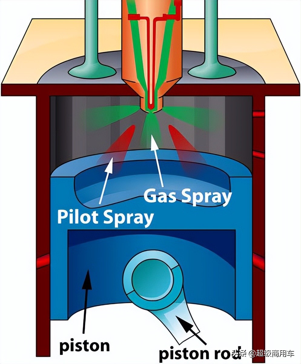 Westport Bets on Hydrogen Internal Combustion Engines, Releases H2 HDPI