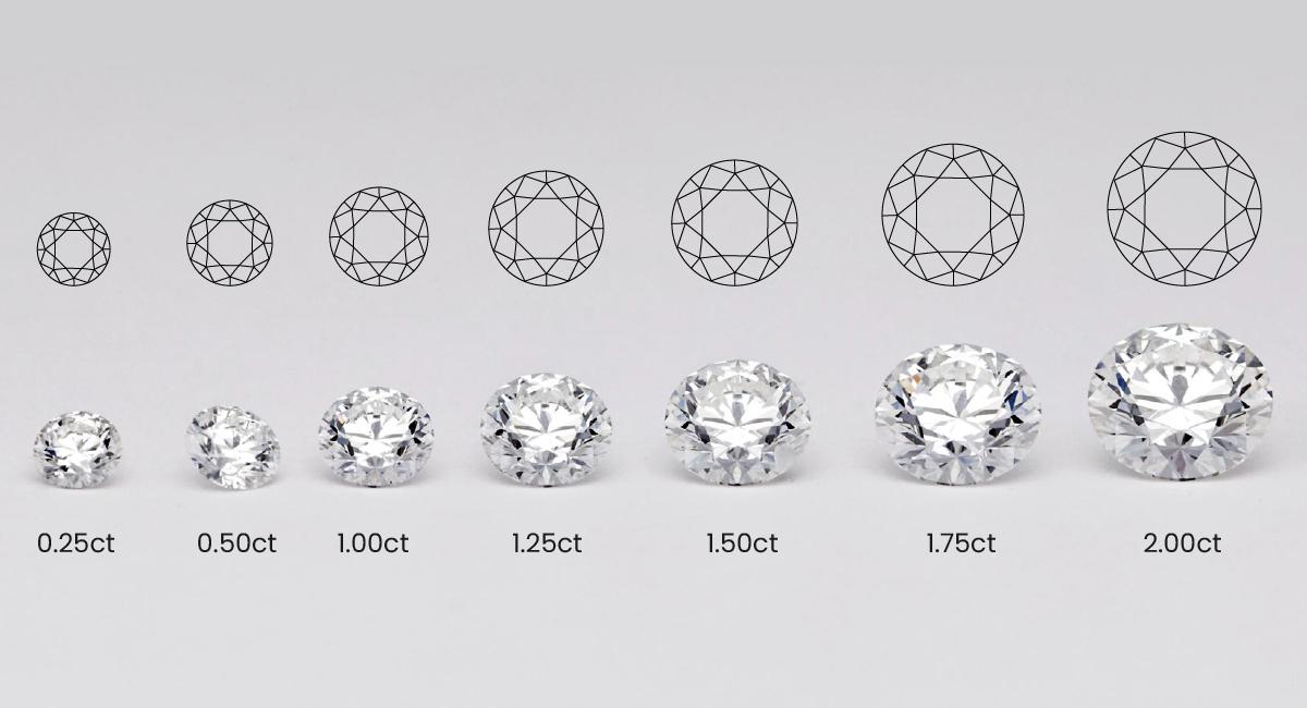 Looking for affordable brands for diamond rings - iNEWS