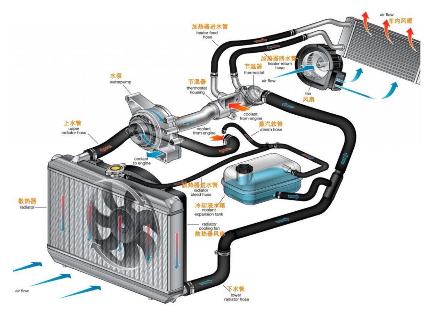 Collaborative analysis of heat flow field in electric vehicle cooling ...