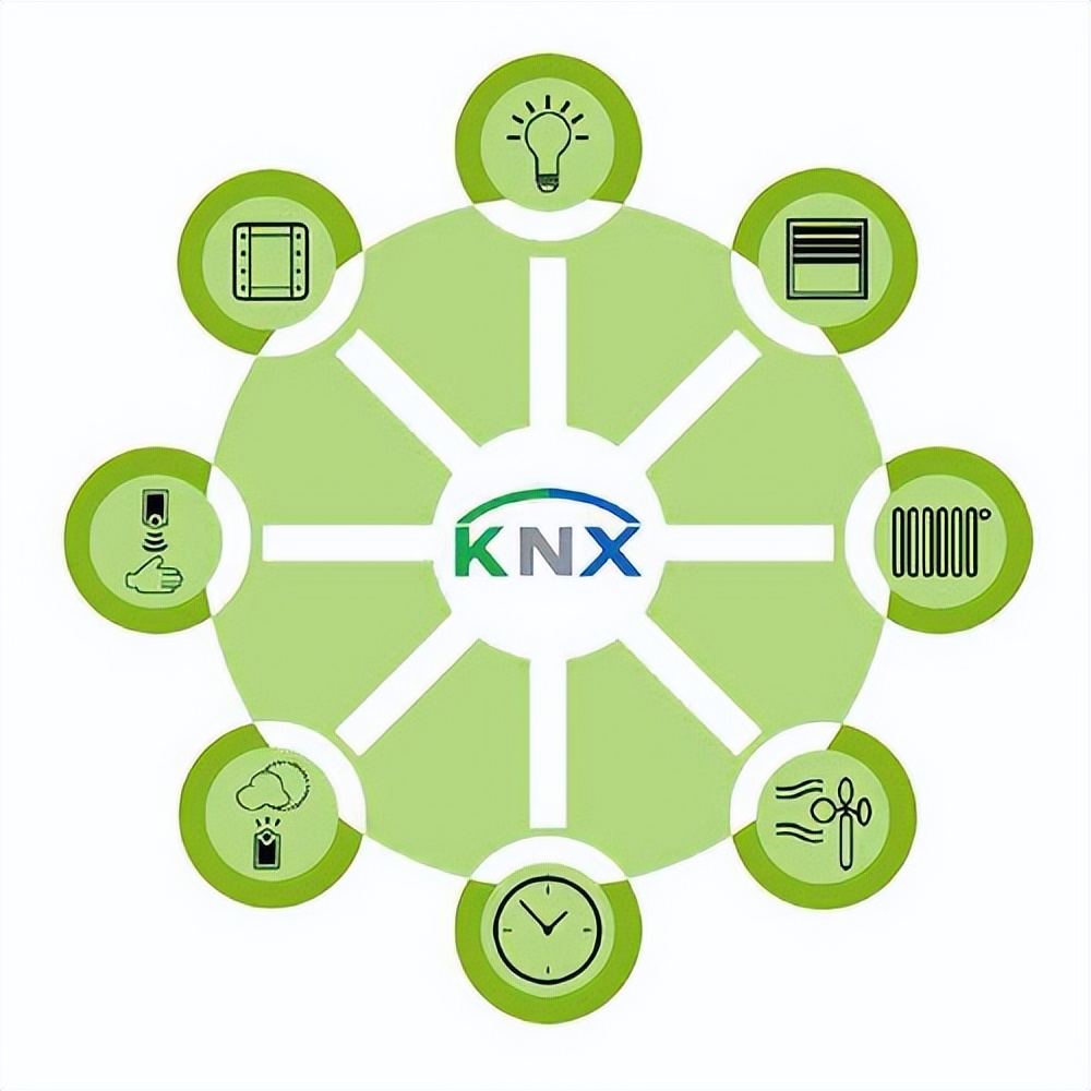 The difference between KNX and RS485 - iMedia