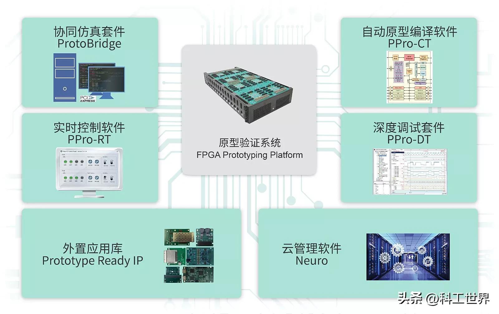 Domestic EDA is applied to 3nm process technology, and Chinese chip ...