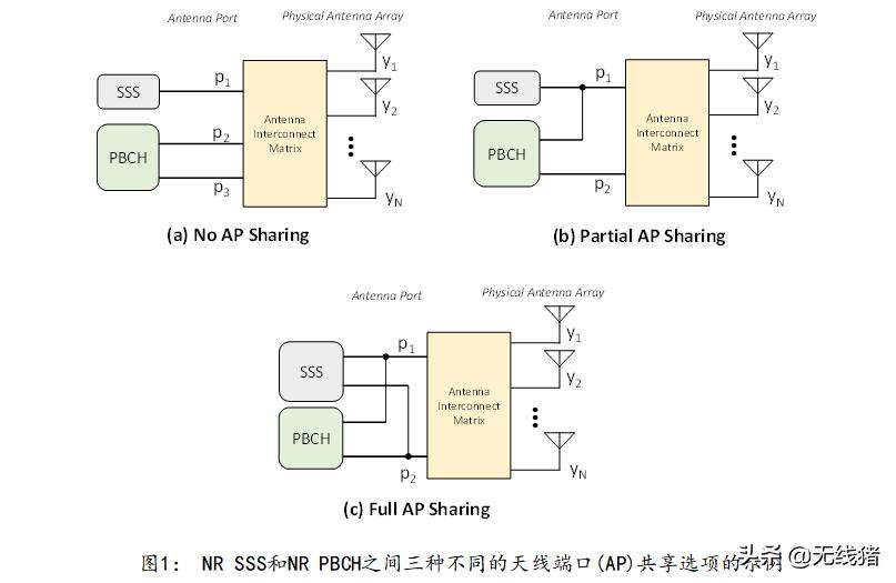 5G NR PBCH Antenna Ports iNEWS