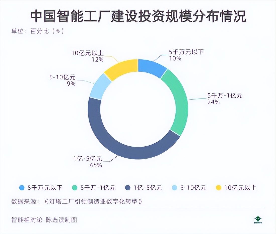How far is "Lighthouse Factory" from largescale replication? iNEWS