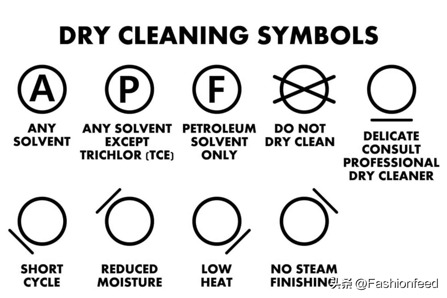 How to read clothing label codes? - iMedia