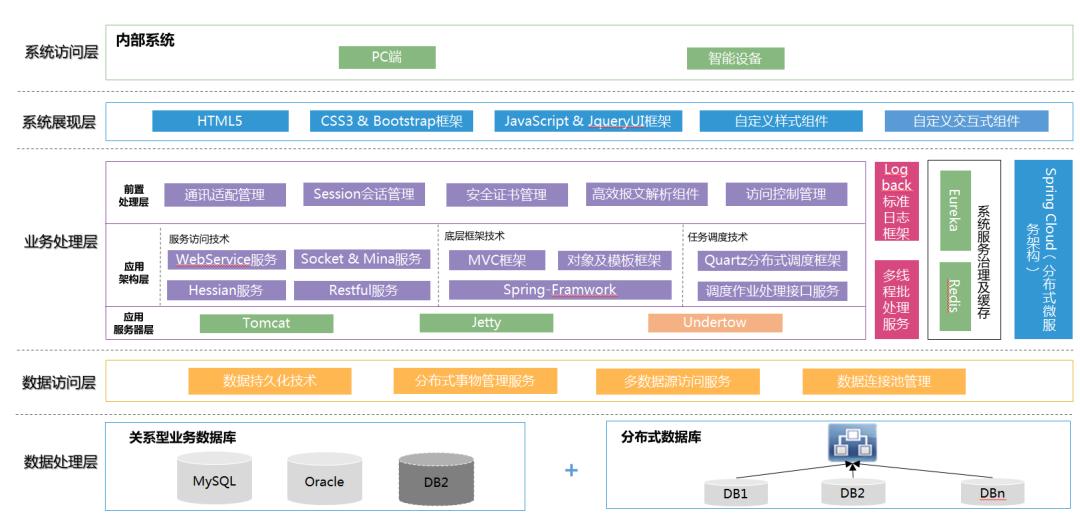 Yanlian Computing RMB cross-border payment platform V2.0 - iMedia